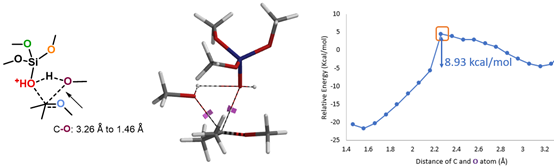 QM魔法小课堂16—探索四甲氧基硅烷合成缩酮的反应机理 第8张
