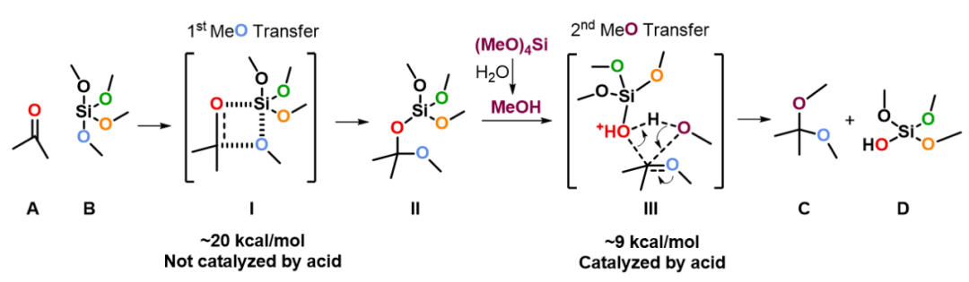 QM魔法小课堂16—探索四甲氧基硅烷合成缩酮的反应机理 第9张