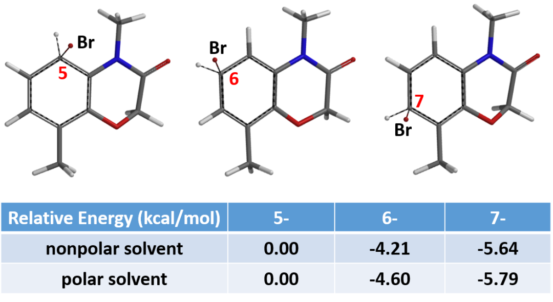 QM魔法小课堂17—亲电卤代反应的区域选择性预测方法 第5张
