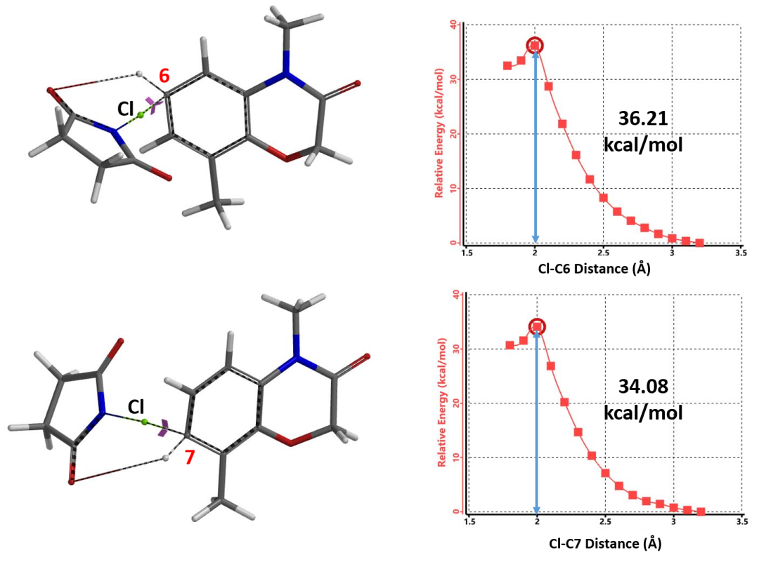QM魔法小课堂17—亲电卤代反应的区域选择性预测方法 第2张