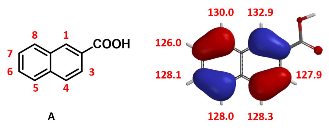 QM魔法小课堂17—亲电卤代反应的区域选择性预测方法 第6张