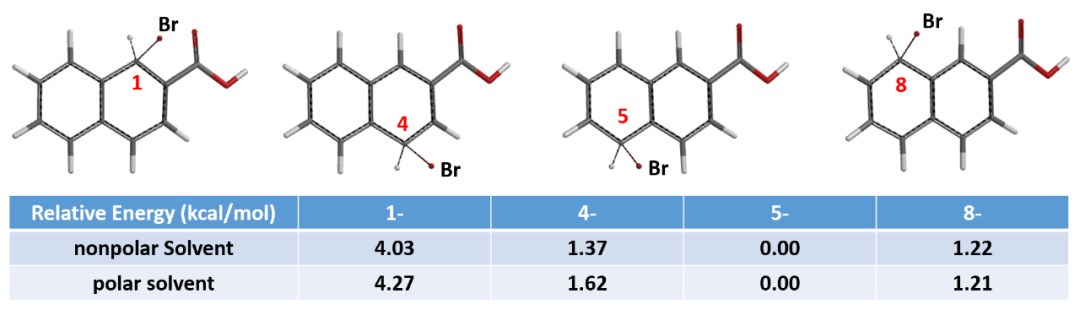 QM魔法小课堂17—亲电卤代反应的区域选择性预测方法 第7张