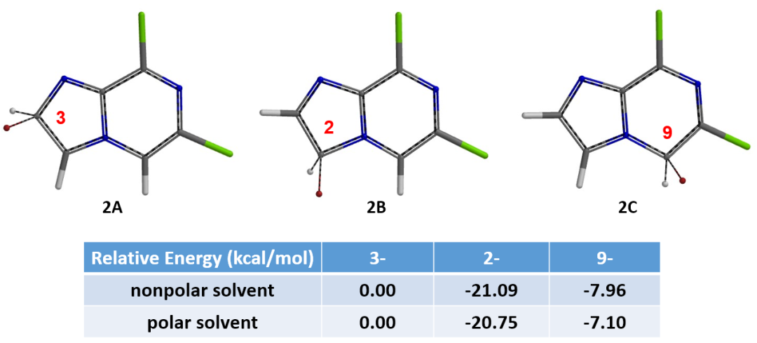 QM魔法小课堂18—HOMO/LUMO/相对能量/碳谱-QM计算综合应用 第4张