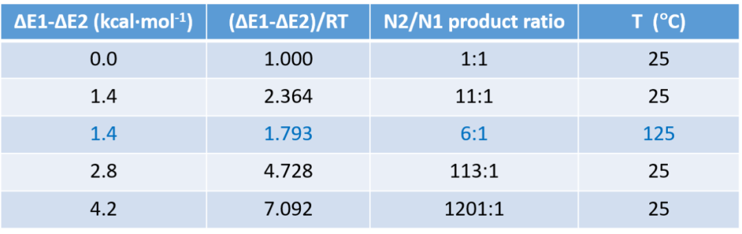 QM魔法小课堂9—利用活化能计算预测吡唑氮烷基化的区域选择性 第6张