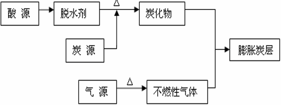 不能錯過的無鹵阻燃，詳解低煙無鹵阻燃體系的圖17
