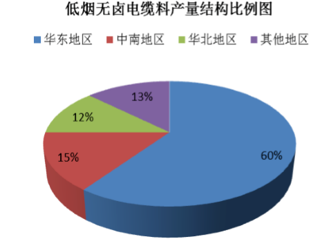 不能錯過的無鹵阻燃，詳解低煙無鹵阻燃體系的圖4