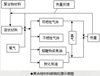 不能錯過的無鹵阻燃，詳解低煙無鹵阻燃體系的圖8