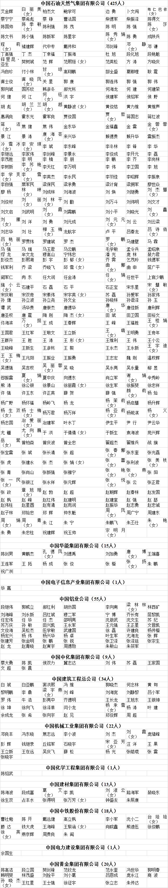 19年度注册安全工程师注册人员名单 第二批 已公布 快动手点开看看 中业安全消防考试 微信公众号文章阅读 Wemp