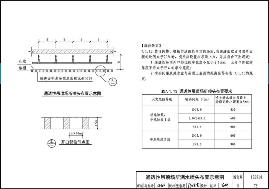通透性肺水肿_通透性围挡_通透性