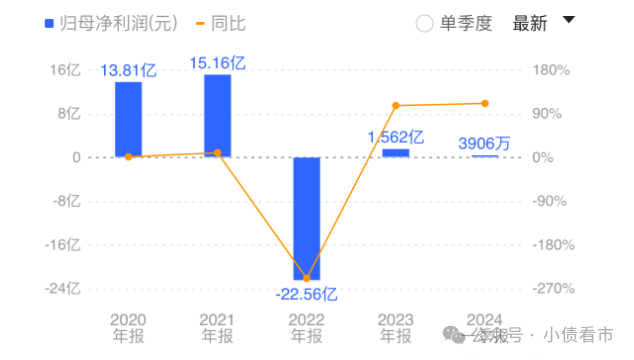 2024年06月26日 山鹰纸业股票