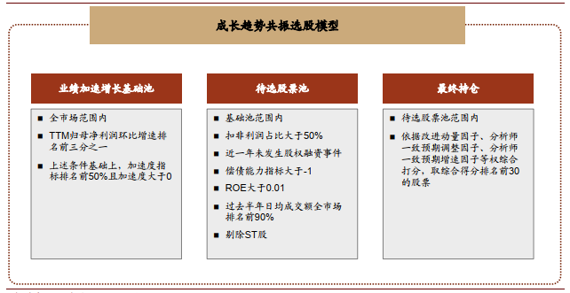 如何精准把握公司业绩拐点 中金详解成长趋势共振选股模型 宏观经济 东东有鱼私募网