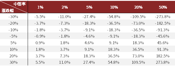 中金 Reits打新的年化收益率料约4 6 9 1 长期配置价值亦佳 A股 东东有鱼私募网