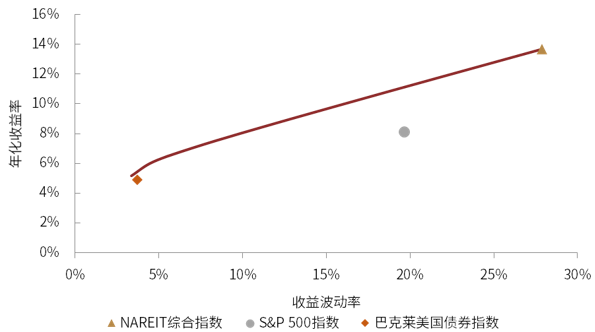 中金 Reits打新的年化收益率料约4 6 9 1 长期配置价值亦佳 A股 东东有鱼私募网