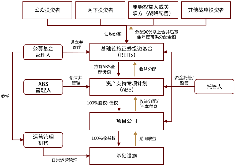中金 Reits打新的年化收益率料约4 6 9 1 长期配置价值亦佳 A股 东东有鱼私募网