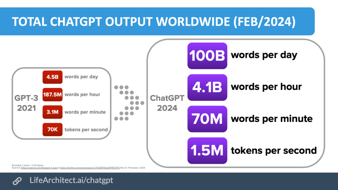 生成式AI系列（一）：生成式AI时代来临