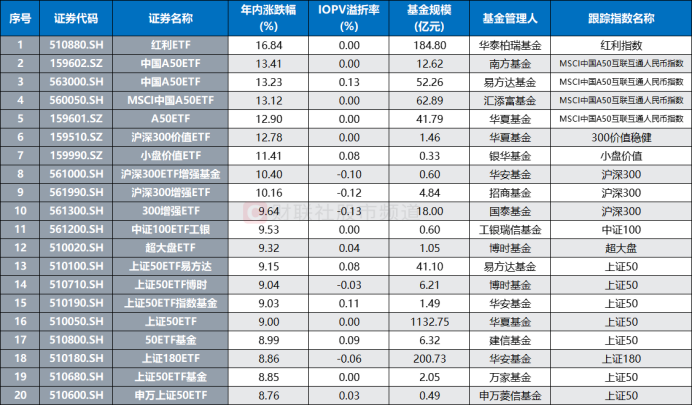 紫金矿业股票行情今日