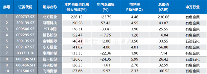 紫金矿业股票行情今日