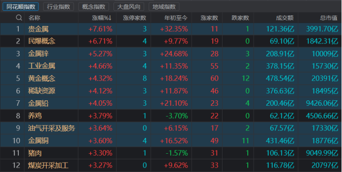 紫金矿业股票行情今日