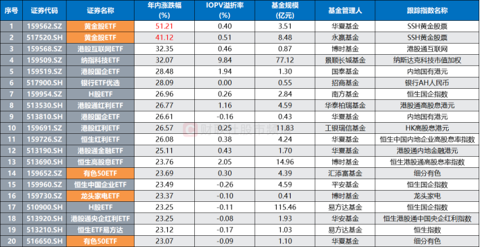 紫金矿业股票行情今日