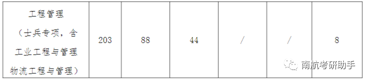 2023年南京航空航天大學研究生院錄取分數線_2023年南京航空航天大學研究生院錄取分數線_南京航天2020年錄取分數線