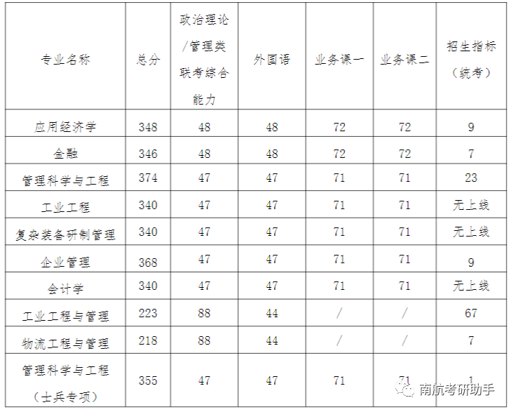 2023年南京航空航天大学研究生院录取分数线_南京航天2020年录取分数线_2023年南京航空航天大学研究生院录取分数线