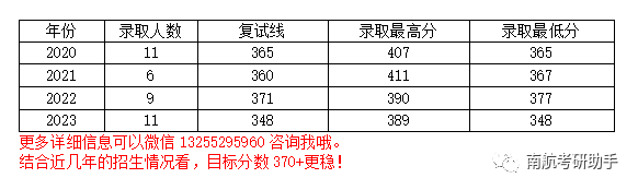 2023年南京航空航天大学研究生院录取分数线_2023年南京航空航天大学研究生院录取分数线_南京航天2020年录取分数线