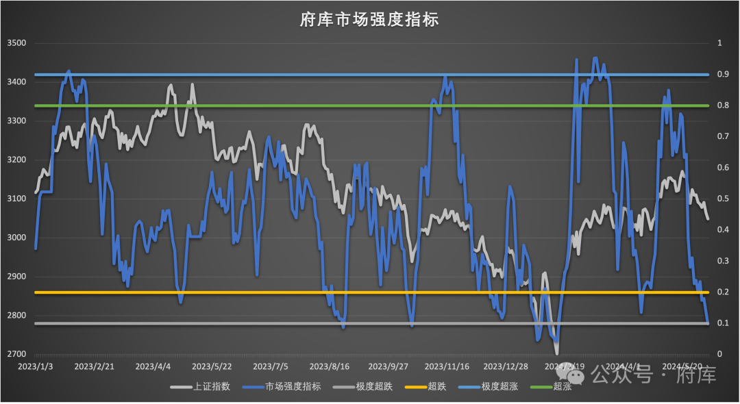 2024年06月23日 宝钢股票