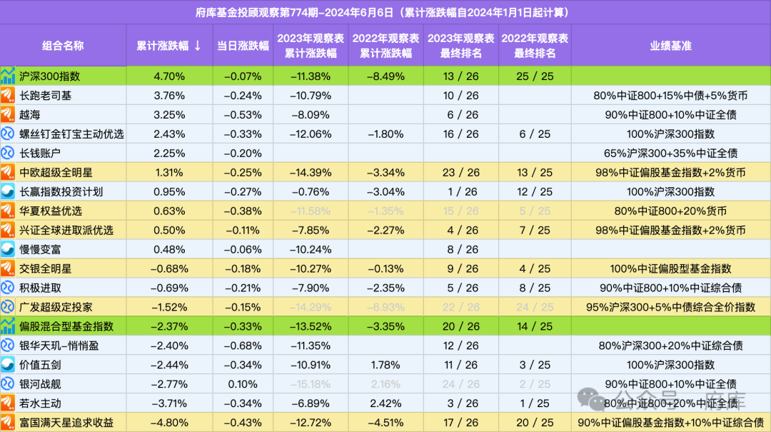 2024年06月23日 宝钢股票