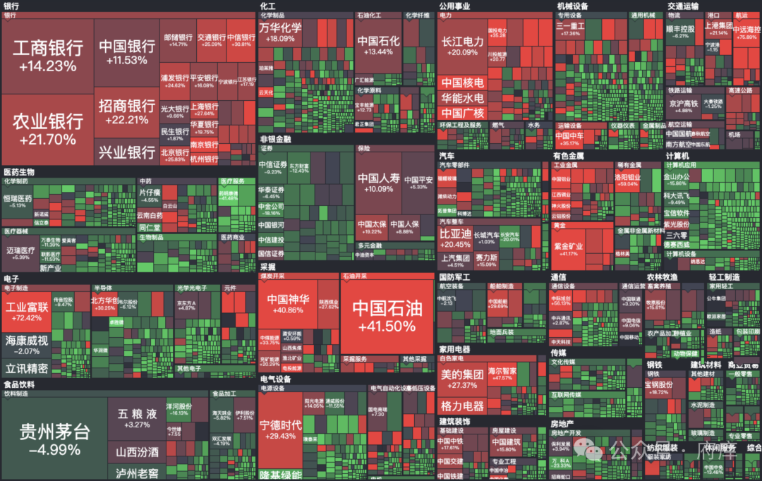 2024年06月23日 宝钢股票