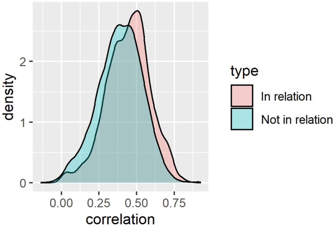 图片{w:100}{w:100}