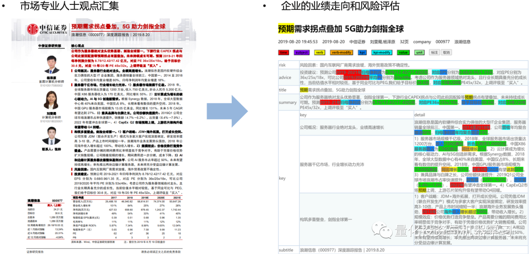 图片来自：九坤投资{w:100}