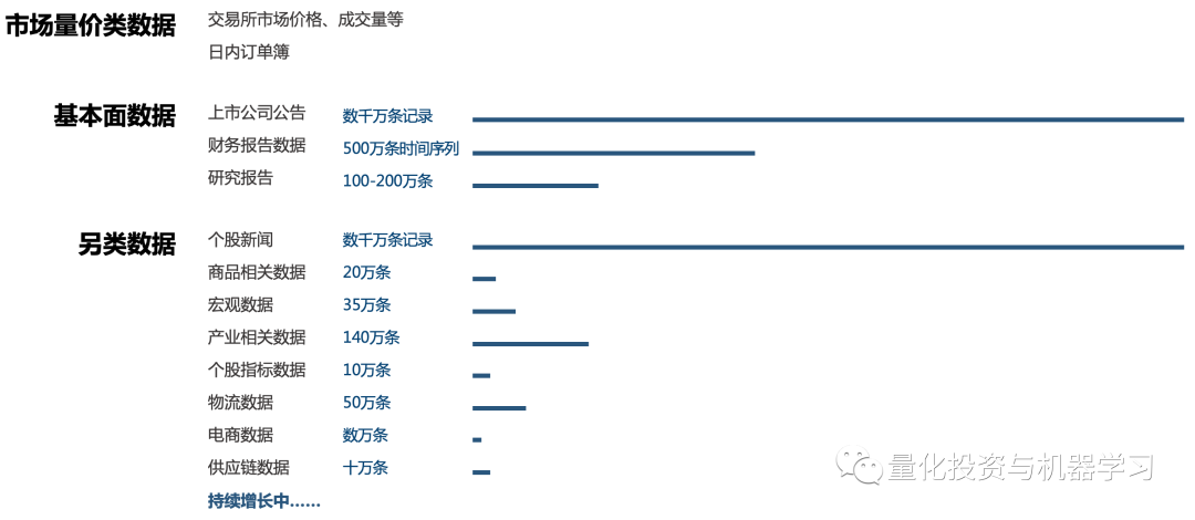  图片来自：九坤投资{w:100}