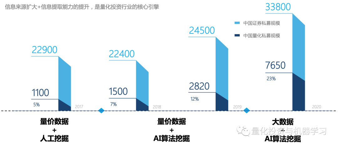  图片来自：九坤投资{w:100}