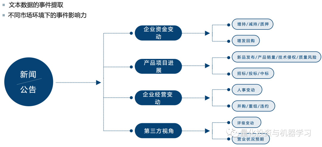 图片来自：九坤投资{w:100}