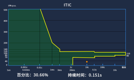 電能質量監測裝置在某單晶硅棒光伏產業基地的應用