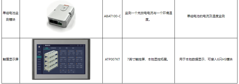 安科瑞诚邀您参加2024年CDCE国际数据中心及云计算展