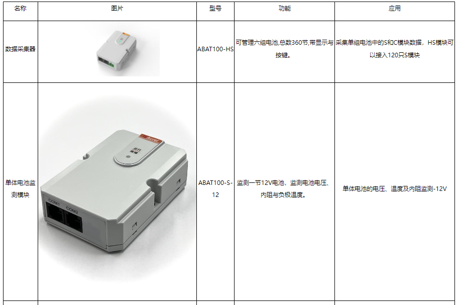 安科瑞誠邀您參加2024年CDCE國際數據中心及云計算展