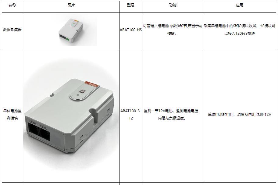 安科瑞诚邀您参加2024年CDCE国际数据中心及云计算展