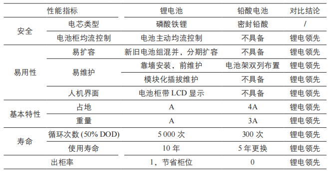 安科瑞诚邀您参加2024年CDCE国际数据中心及云计算展