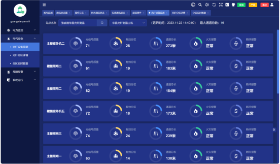 分布式光纤测温方案苏州某商业大厦项目案例分享 安科瑞许敏
