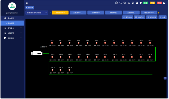 分布式光纤测温方案苏州某商业大厦项目案例分享 安科瑞许敏