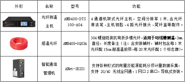 分布式光纤测温方案苏州某商业大厦项目案例分享 安科瑞许敏