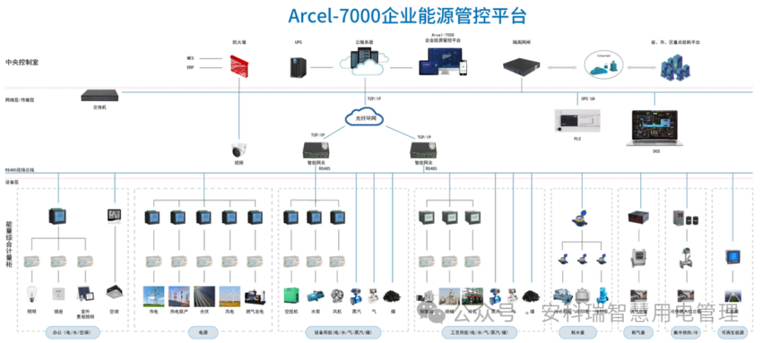 【新聞中心】安科瑞-走進(jìn)全國化工園區(qū)電儀技術(shù)巡回推廣活動-滄州渤海新區(qū)站