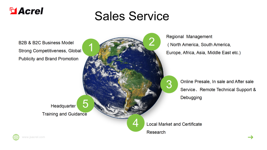 安科瑞电气诚邀您参加2024年马来西亚吉隆坡电力能源展览会 安科瑞 许敏