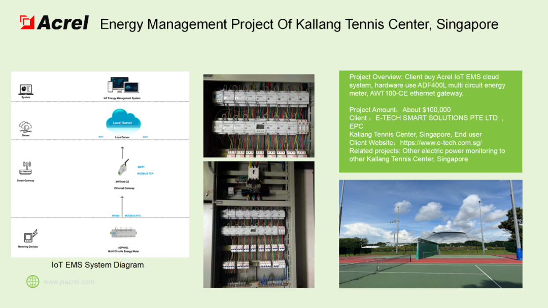 安科瑞电气诚邀您参加2024年马来西亚吉隆坡电力能源展览会 安科瑞 许敏