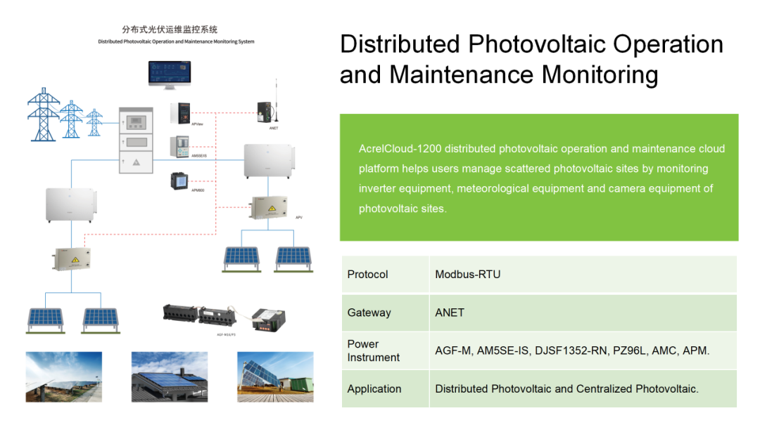 安科瑞电气诚邀您参加2024年马来西亚吉隆坡电力能源展览会 安科瑞 许敏