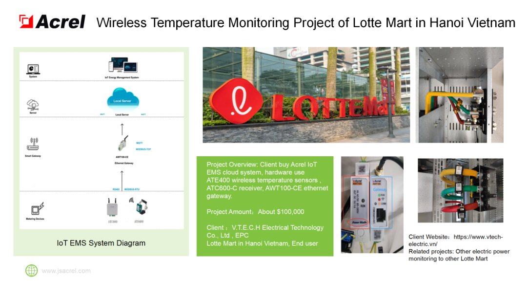 安科瑞电气诚邀您参加2024年马来西亚吉隆坡电力能源展览会 安科瑞 许敏