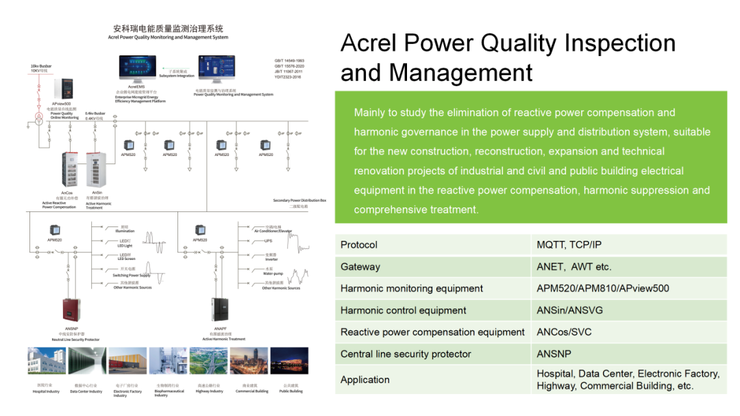 安科瑞电气诚邀您参加2024年马来西亚吉隆坡电力能源展览会 安科瑞 许敏