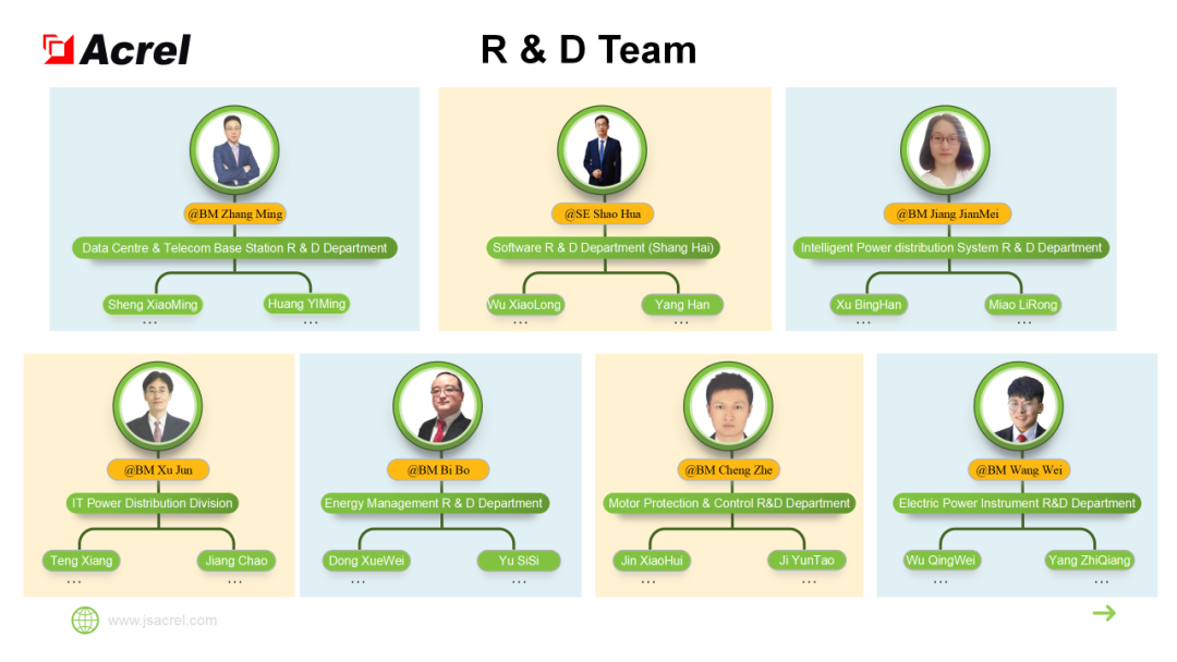 安科瑞电气诚邀您参加2024年马来西亚吉隆坡电力能源展览会 安科瑞 许敏