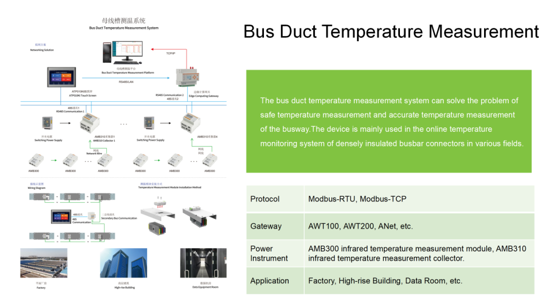 安科瑞电气诚邀您参加2024年马来西亚吉隆坡电力能源展览会 安科瑞 许敏